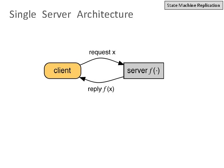 Single Server Architecture State Machine Replication 