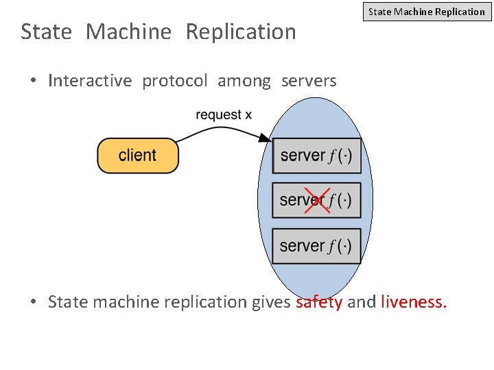 State Machine Replication • Interactive protocol among servers • State machine replication gives safety