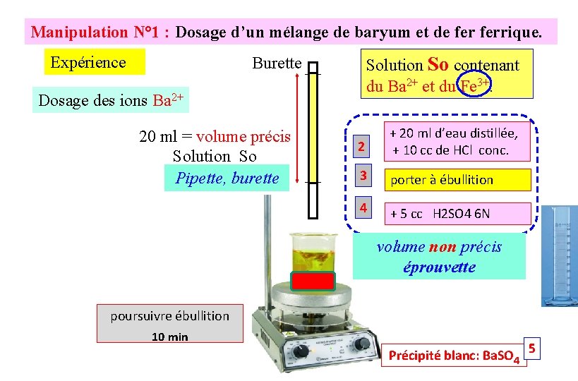 Manipulation N° 1 : Dosage d’un mélange de baryum et de ferrique. Expérience Solution