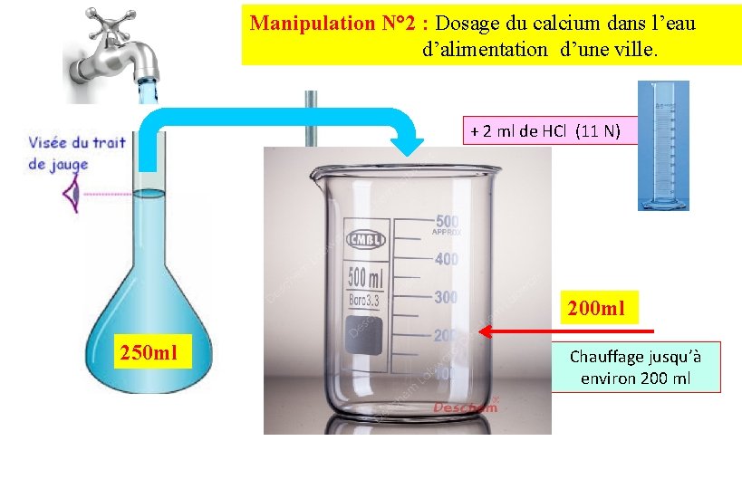 Manipulation N° 2 : Dosage du calcium dans l’eau d’alimentation d’une ville. + 2