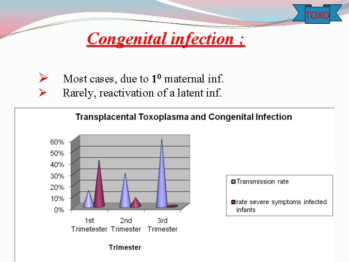 TOXO Congenital infection ; Ø Most cases, due to 10 maternal inf. Ø Rarely,