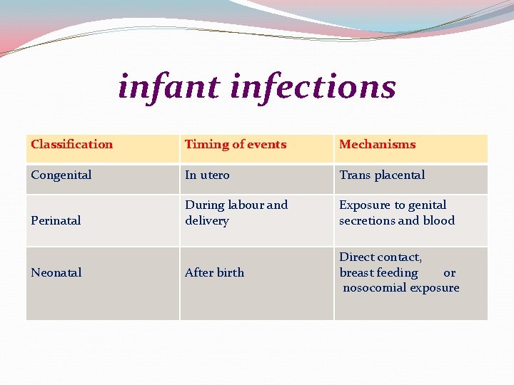 infant infections Classification Timing of events Mechanisms Congenital In utero Trans placental Perinatal During