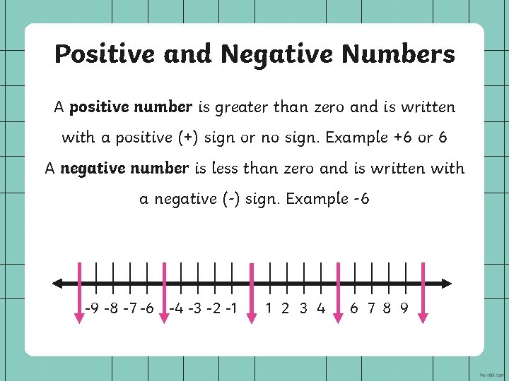 Positive and Negative Numbers A positive number is greater than zero and is written