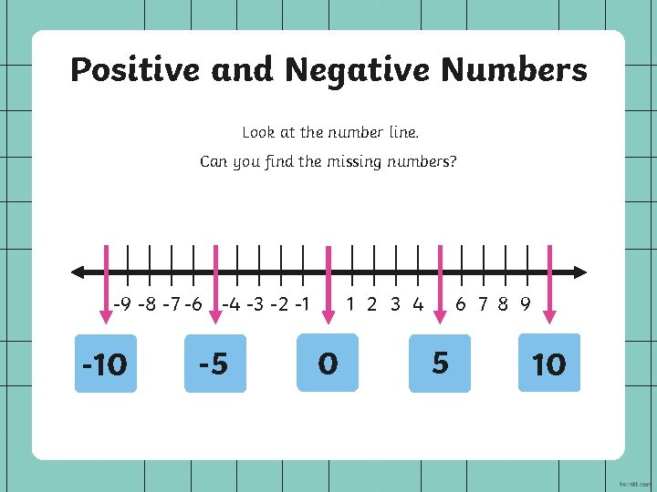 Positive and Negative Numbers Look at the number line. Can you find the missing
