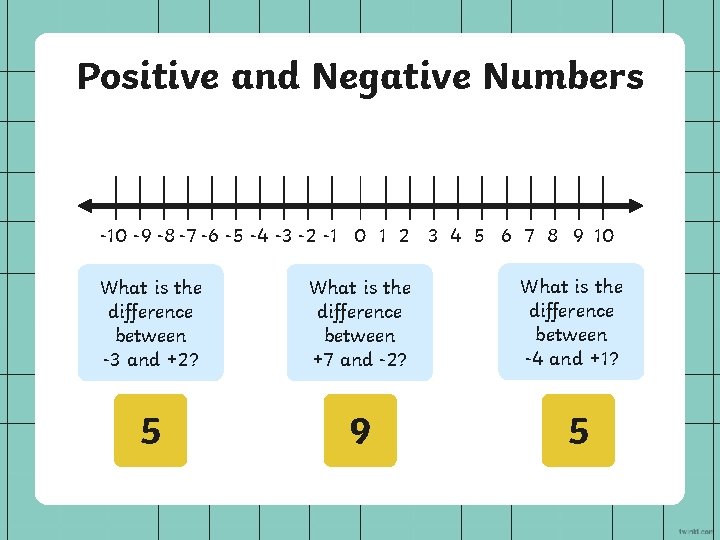 Positive and Negative Numbers -10 -9 -8 -7 -6 -5 -4 -3 -2 -1