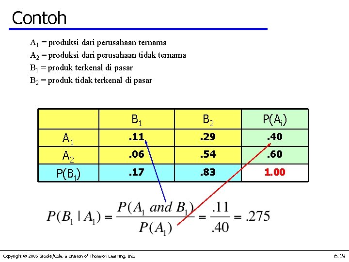 Contoh A 1 = produksi dari perusahaan ternama A 2 = produksi dari perusahaan