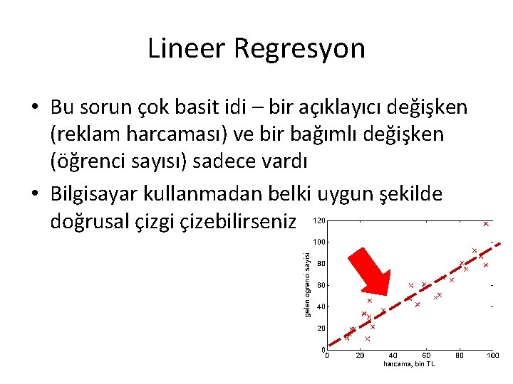 Lineer Regresyon • Bu sorun çok basit idi – bir açıklayıcı değişken (reklam harcaması)