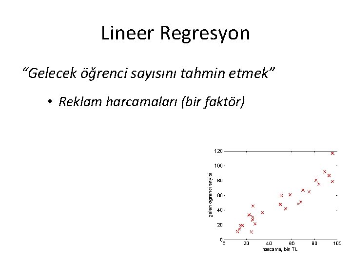 Lineer Regresyon “Gelecek öğrenci sayısını tahmin etmek” • Reklam harcamaları (bir faktör) 