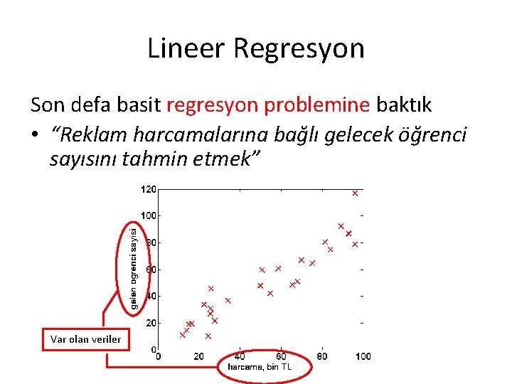 Lineer Regresyon Son defa basit regresyon problemine baktık • “Reklam harcamalarına bağlı gelecek öğrenci