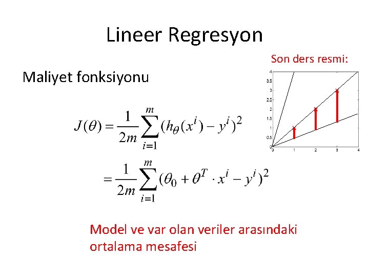 Lineer Regresyon Son ders resmi: Maliyet fonksiyonu Model ve var olan veriler arasındaki ortalama