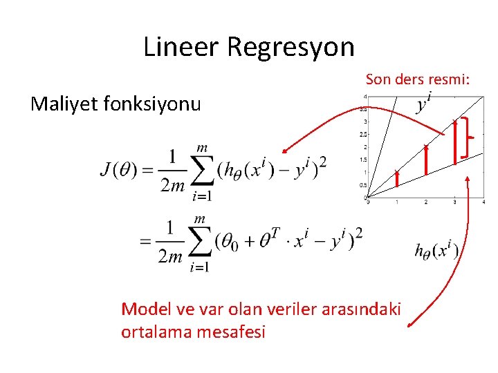 Lineer Regresyon Son ders resmi: Maliyet fonksiyonu Model ve var olan veriler arasındaki ortalama