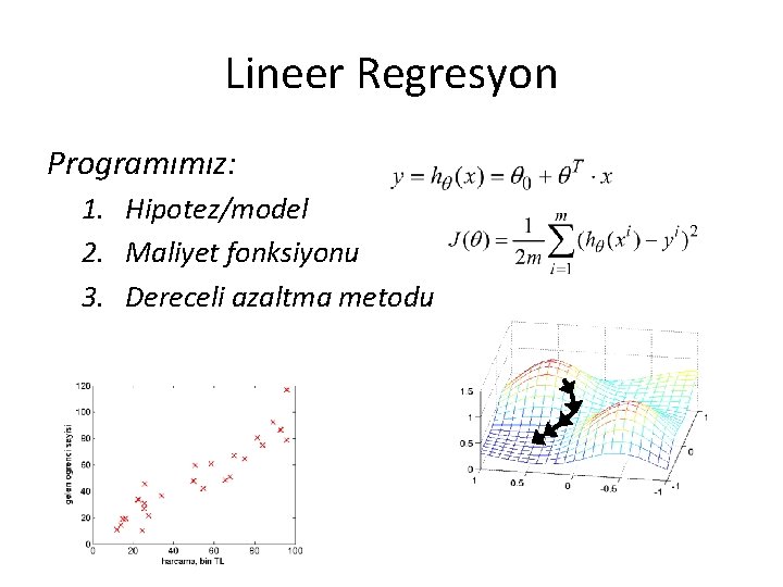 Lineer Regresyon Programımız: 1. Hipotez/model 2. Maliyet fonksiyonu 3. Dereceli azaltma metodu 