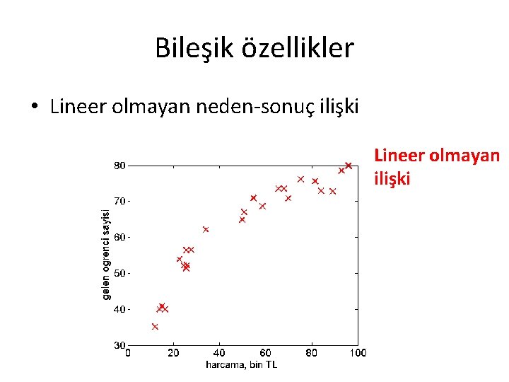 Bileşik özellikler • Lineer olmayan neden-sonuç ilişki Lineer olmayan ilişki 