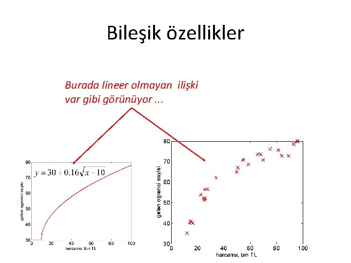 Bileşik özellikler Burada lineer olmayan ilişki var gibi görünüyor. . . 