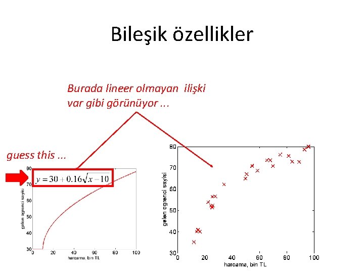 Bileşik özellikler Burada lineer olmayan ilişki var gibi görünüyor. . . guess this. .