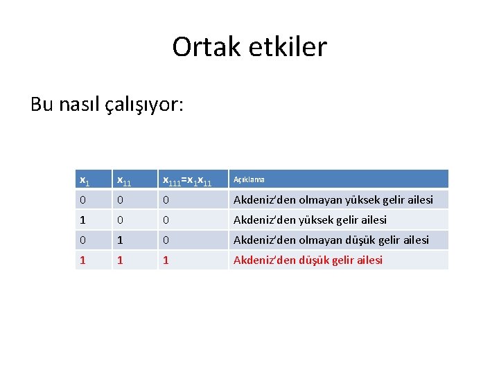 Ortak etkiler Bu nasıl çalışıyor: x 111=x 1 x 11 Açıklama 0 0 0