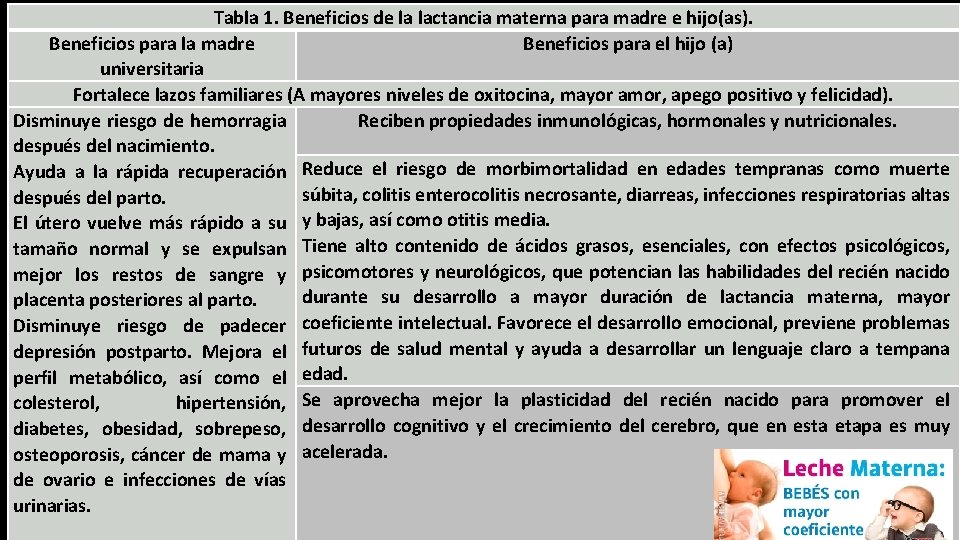 Tabla 1. Beneficios de la lactancia materna para madre e hijo(as). Beneficios para la