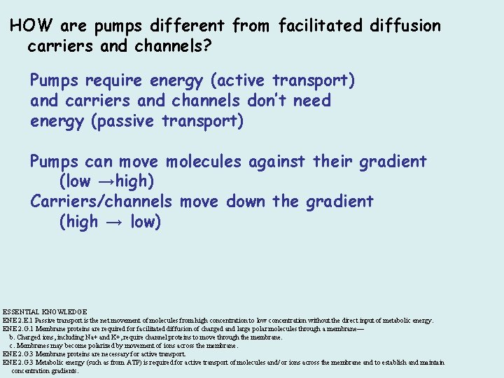 HOW are pumps different from facilitated diffusion carriers and channels? Pumps require energy (active