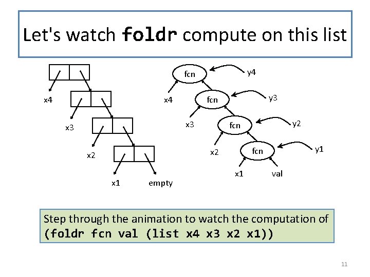Let's watch foldr compute on this list y 4 fcn x 4 x 3 Let's watch foldr compute on this list y 4 fcn x 4 x 3