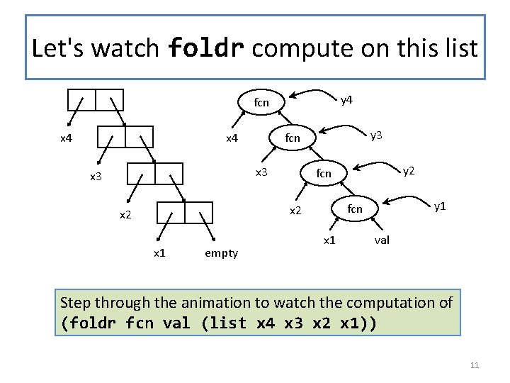 Let's watch foldr compute on this list y 4 fcn x 4 x 3