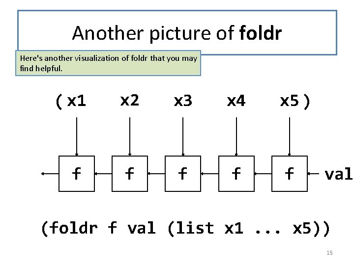 Another picture of foldr Here's another visualization of foldr that you may find helpful. Another picture of foldr Here's another visualization of foldr that you may find helpful.