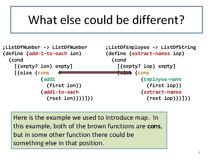 What else could be different? ; List. Of. Number -> List. Of. Number (define