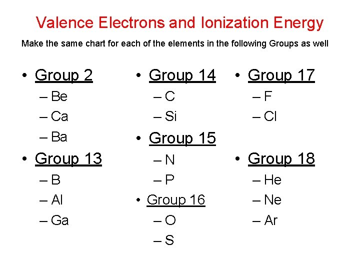 Valence Electrons and Ionization Energy Make the same chart for each of the elements