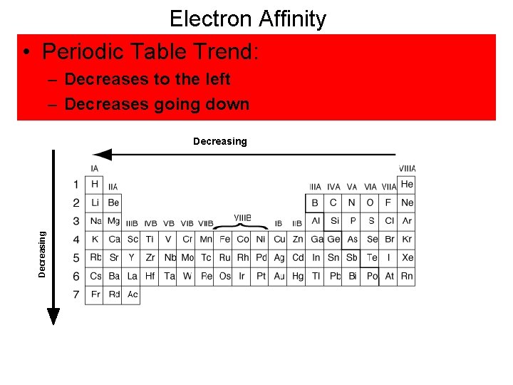 Electron Affinity • Periodic Table Trend: – Decreases to the left – Decreases going
