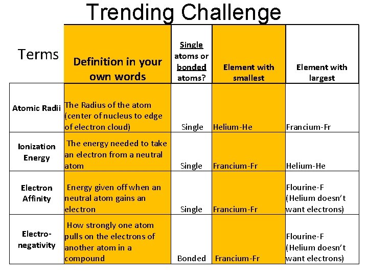 Trending Challenge Terms Definition in your own words Atomic Radii The Radius of the