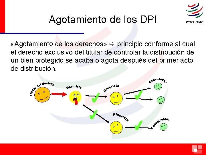 Agotamiento de los DPI «Agotamiento de los derechos» principio conforme al cual el derecho