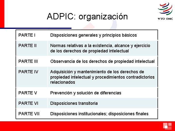 ADPIC: organización PARTE I Disposiciones generales y principios básicos PARTE II Normas relativas a