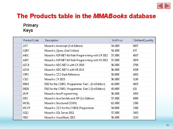 The Products table in the MMABooks database Primary Keys 11 The Products table in the MMABooks database Primary Keys 11