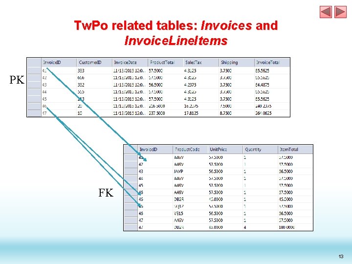 Tw. Po related tables: Invoices and Invoice. Line. Items PK FK 13 Tw. Po related tables: Invoices and Invoice. Line. Items PK FK 13