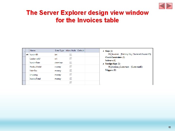 The Server Explorer design view window for the Invoices table 15 The Server Explorer design view window for the Invoices table 15