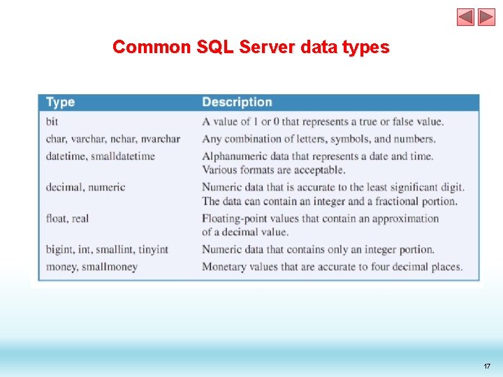 Common SQL Server data types 17 Common SQL Server data types 17