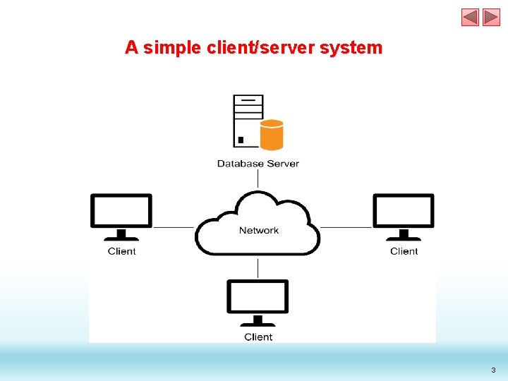 A simple client/server system 3 A simple client/server system 3