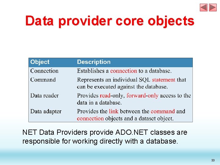 Data provider core objects NET Data Providers provide ADO. NET classes are responsible for Data provider core objects NET Data Providers provide ADO. NET classes are responsible for