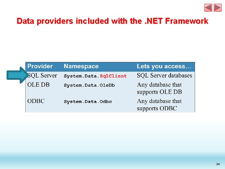 Data providers included with the. NET Framework 34 Data providers included with the. NET Framework 34