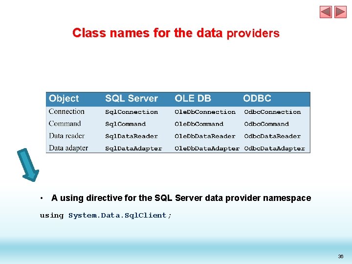 Class names for the data providers • A using directive for the SQL Server Class names for the data providers • A using directive for the SQL Server