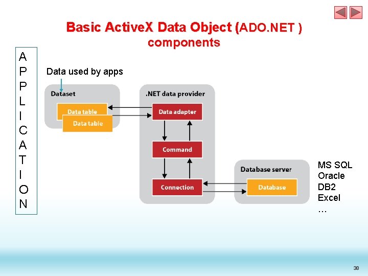 Basic Active. X Data Object (ADO. NET ) components A P P L I Basic Active. X Data Object (ADO. NET ) components A P P L I