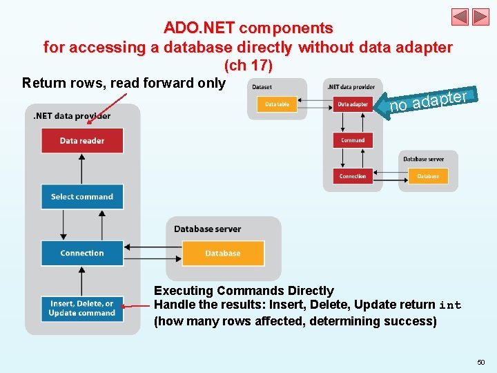 ADO. NET components for accessing a database directly without data adapter (ch 17) Return ADO. NET components for accessing a database directly without data adapter (ch 17) Return