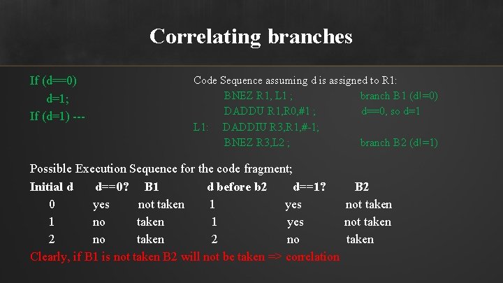 Correlating branches If (d==0) d=1; If (d=1) --- Code Sequence assuming d is assigned