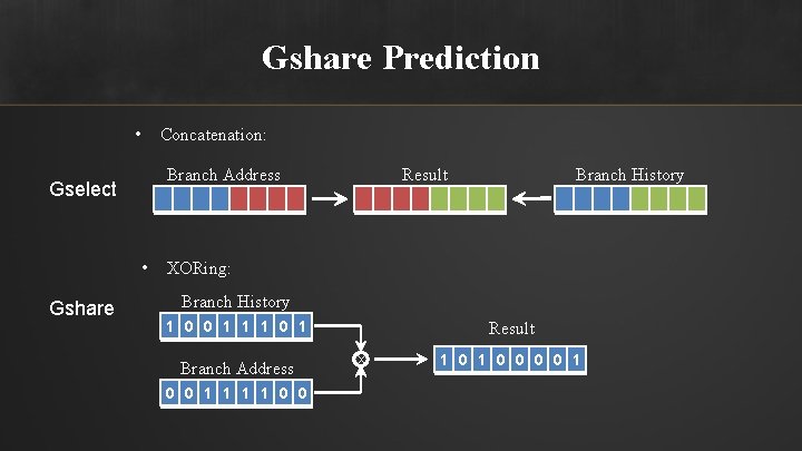Gshare Prediction • Concatenation: • Gshare Result Branch Address Gselect Branch History XORing: Branch