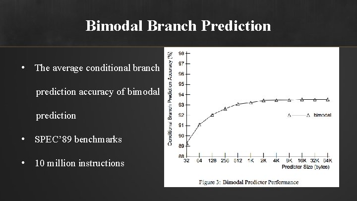 Bimodal Branch Prediction • The average conditional branch prediction accuracy of bimodal prediction •