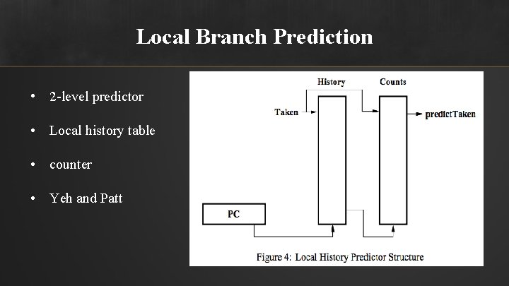 Local Branch Prediction • 2 -level predictor • Local history table • counter •