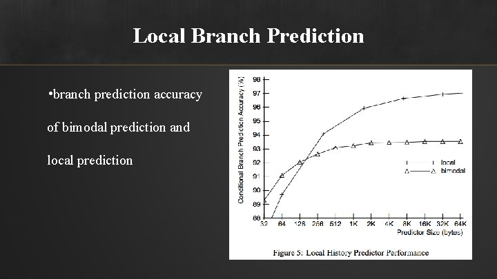 Local Branch Prediction • branch prediction accuracy of bimodal prediction and local prediction 