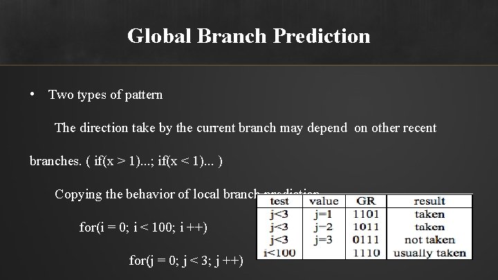 Global Branch Prediction • Two types of pattern The direction take by the current