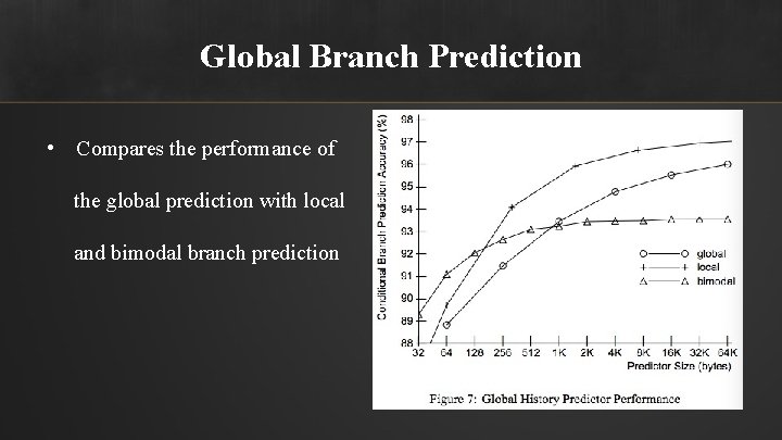 Global Branch Prediction • Compares the performance of the global prediction with local and