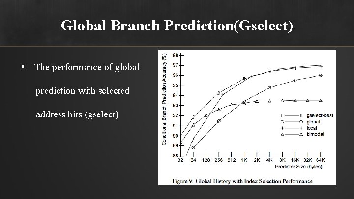 Global Branch Prediction(Gselect) • The performance of global prediction with selected address bits (gselect)