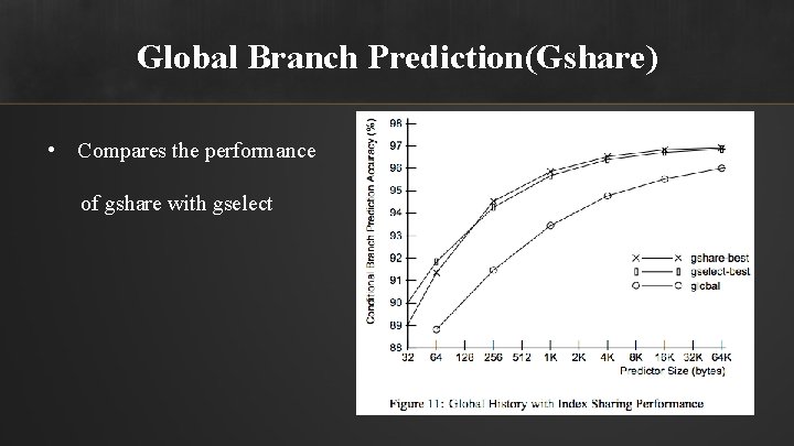 Global Branch Prediction(Gshare) • Compares the performance of gshare with gselect 